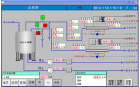 广州纯化水储存与分配系统